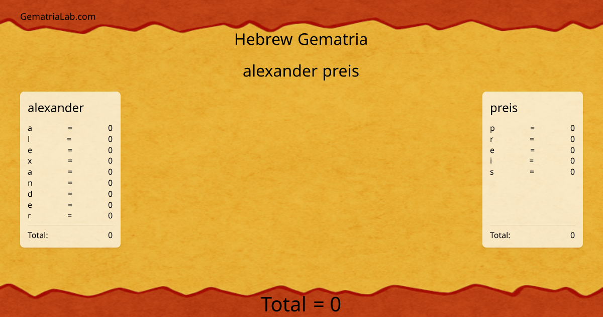 alexander preis in hebrew Gematria